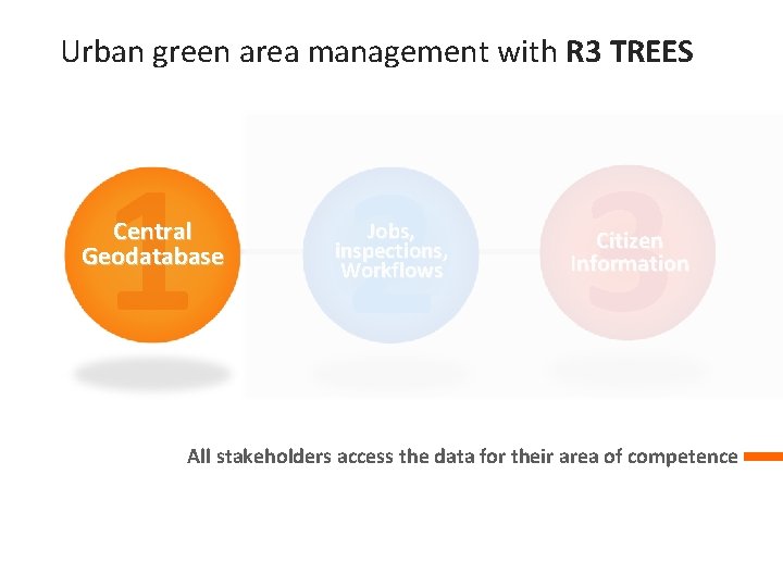 Urban green area management with R 3 TREES 1 2 3 Central Geodatabase Jobs,
