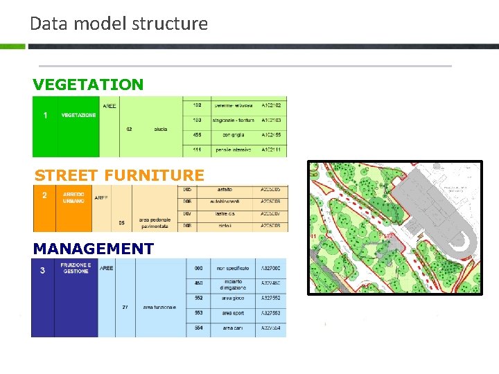 Data model structure VEGETATION STREET FURNITURE MANAGEMENT 