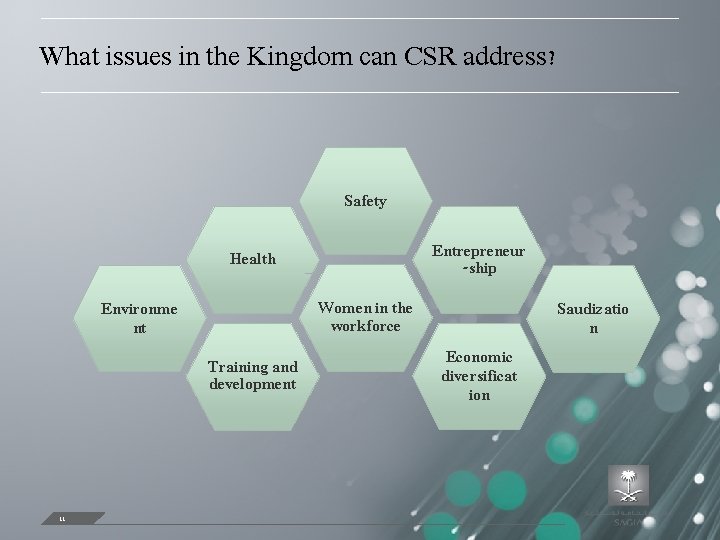What issues in the Kingdom can CSR address? Safety Entrepreneur -ship Health Women in