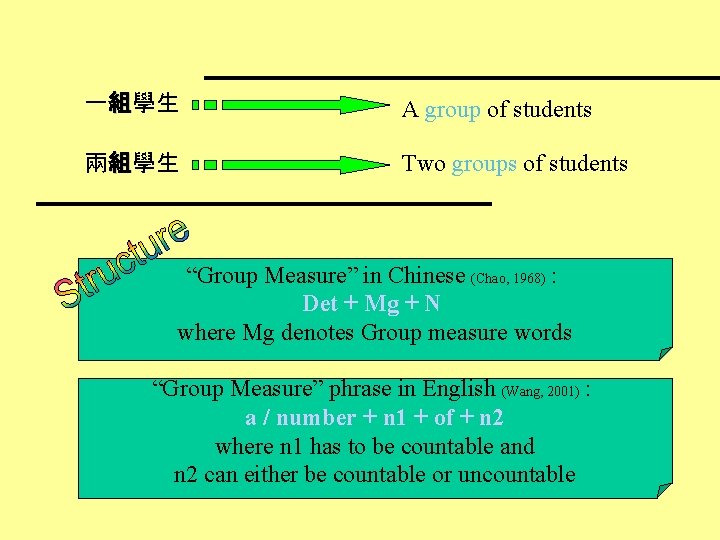 一組學生 A group of students 兩組學生 Two groups of students “Group Measure” in Chinese