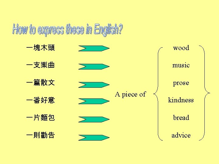 一塊木頭 wood 一支樂曲 music 一篇散文 prose 一番好意 A piece of kindness 一片麵包 bread 一則勸告