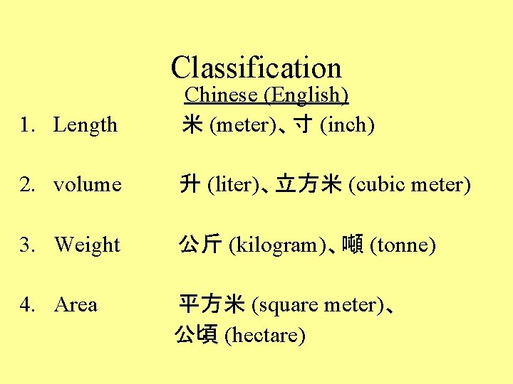 Classification 1. Length Chinese (English) 米 (meter)、寸 (inch) 2. volume 升 (liter)、立方米 (cubic meter)