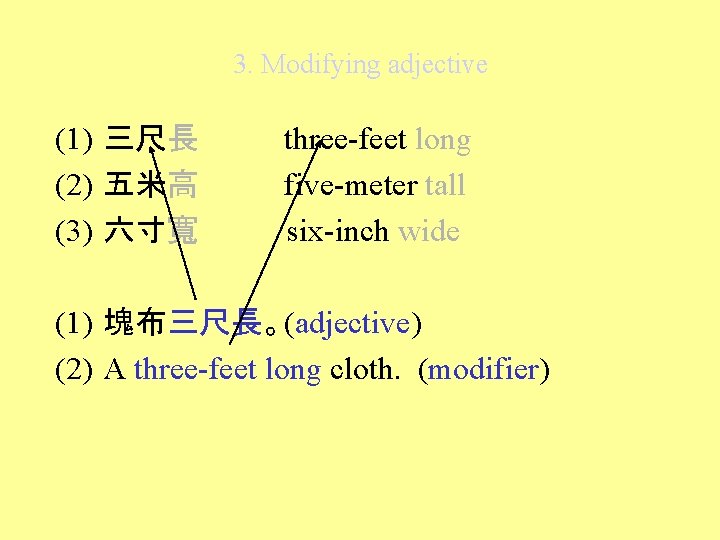 3. Modifying adjective (1) 三尺長　　　　three-feet long (2) 五米高　　　　five-meter tall (3) 六寸寬　　　 six-inch wide　 (1)