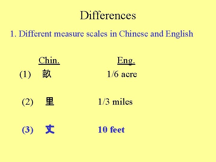 Differences 1. Different measure scales in Chinese and English Chin. (1) 　畝 Eng. 1/6