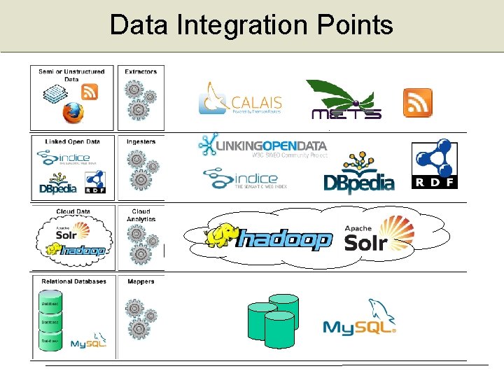 Data Integration Points 