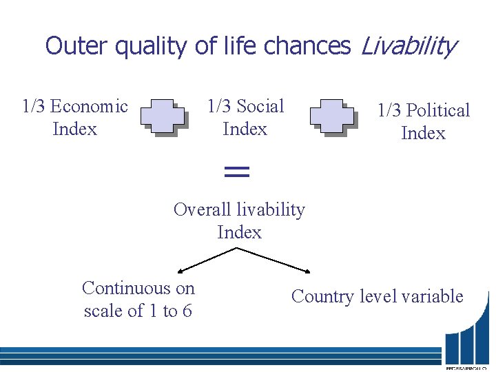 Outer quality of life chances Livability 1/3 Economic Index 1/3 Social Index 1/3 Political