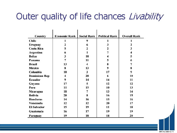 Outer quality of life chances Livability 