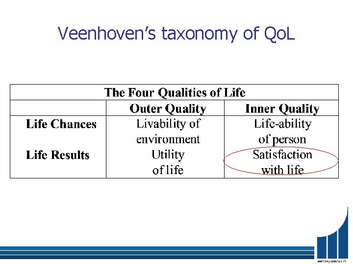 Veenhoven’s taxonomy of Qo. L 