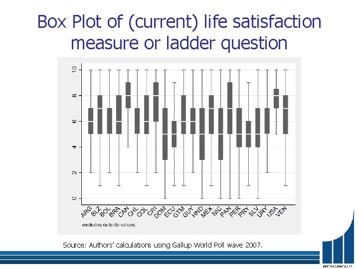 Box Plot of (current) life satisfaction measure or ladder question Source: Authors’ calculations using