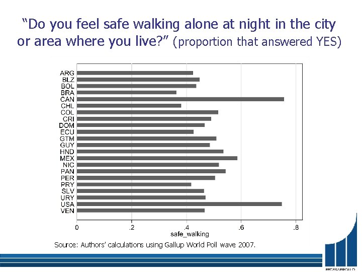 “Do you feel safe walking alone at night in the city or area where