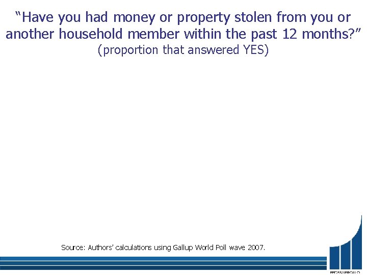 “Have you had money or property stolen from you or another household member within