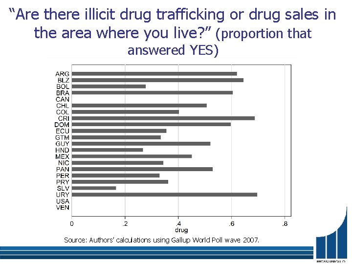 “Are there illicit drug trafficking or drug sales in the area where you live?