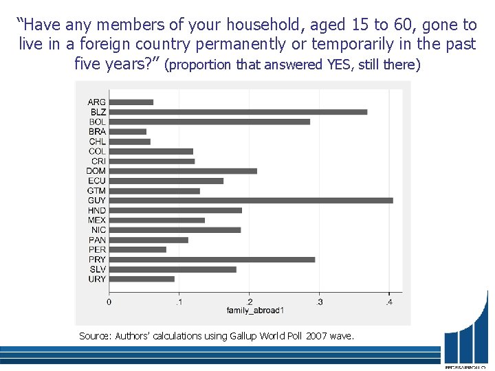 “Have any members of your household, aged 15 to 60, gone to live in