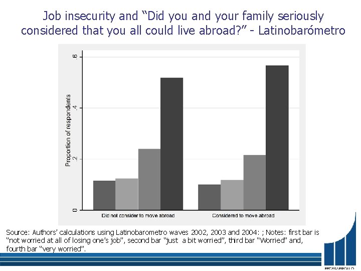 Job insecurity and “Did you and your family seriously considered that you all could