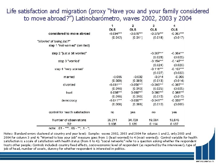 Life satisfaction and migration (proxy “Have you and your family considered to move abroad?