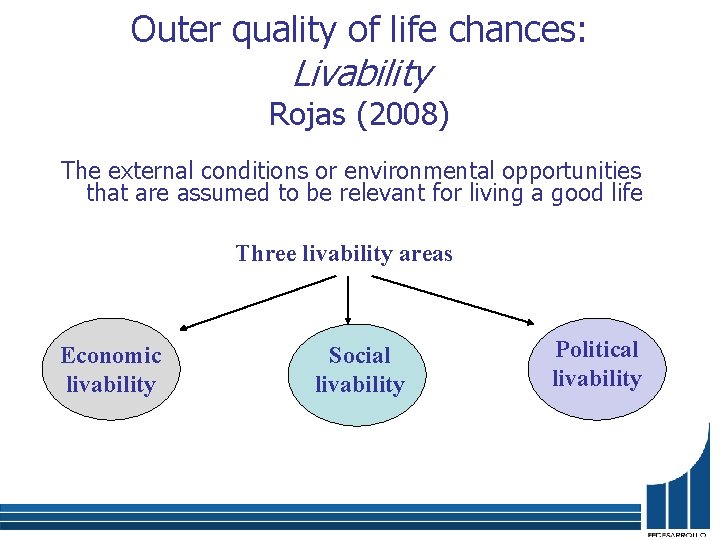 Outer quality of life chances: Livability Rojas (2008) The external conditions or environmental opportunities