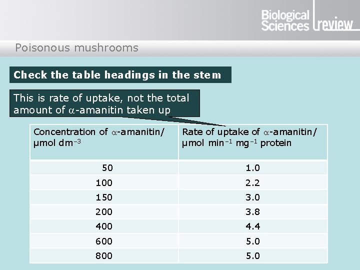 Poisonous mushrooms Check the table headings in the stem This is rate of uptake,