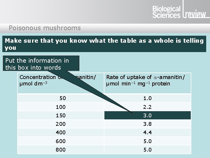 Poisonous mushrooms Make sure that you know what the table as a whole is