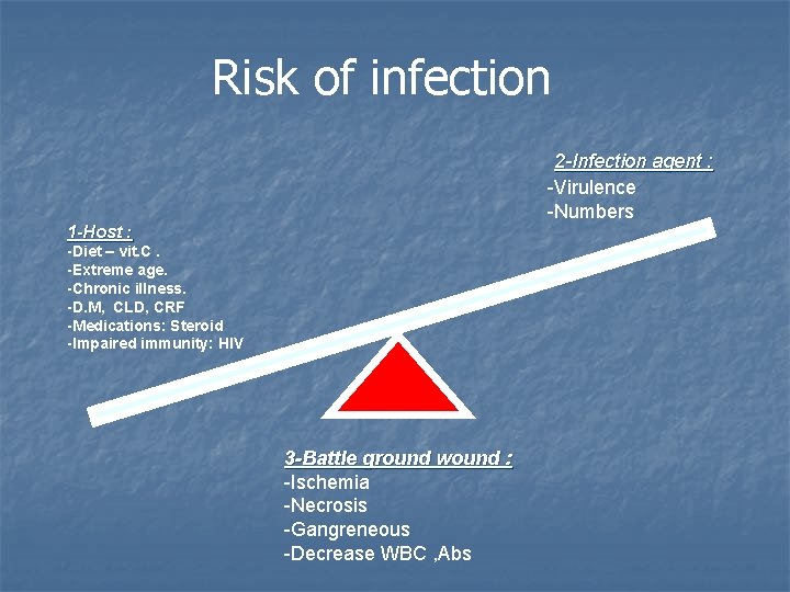 Risk of infection 2 -Infection agent : -Virulence -Numbers 1 -Host : -Diet –