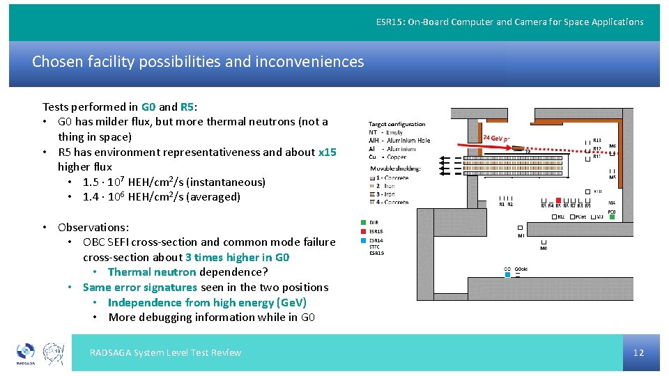 ESR 15: On-Board Computer and Camera for Space Applications Chosen facility possibilities and inconveniences