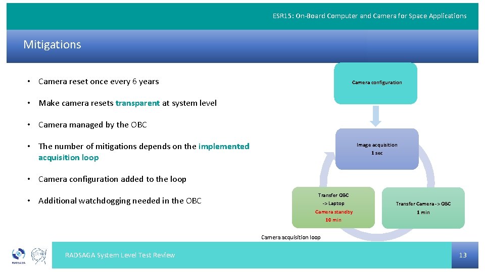 ESR 15: On-Board Computer and Camera for Space Applications Mitigations • Camera reset once