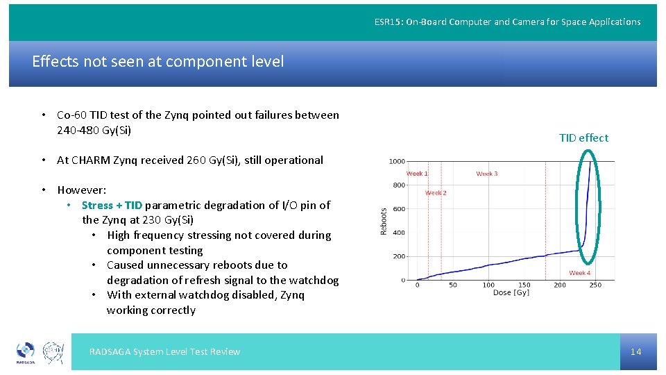 ESR 15: On-Board Computer and Camera for Space Applications Effects not seen at component