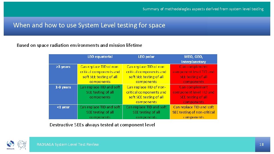 Summary of methodologies aspects derived from system level testing When and how to use
