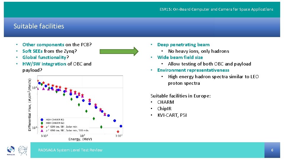 ESR 15: On-Board Computer and Camera for Space Applications Suitable facilities • • Other
