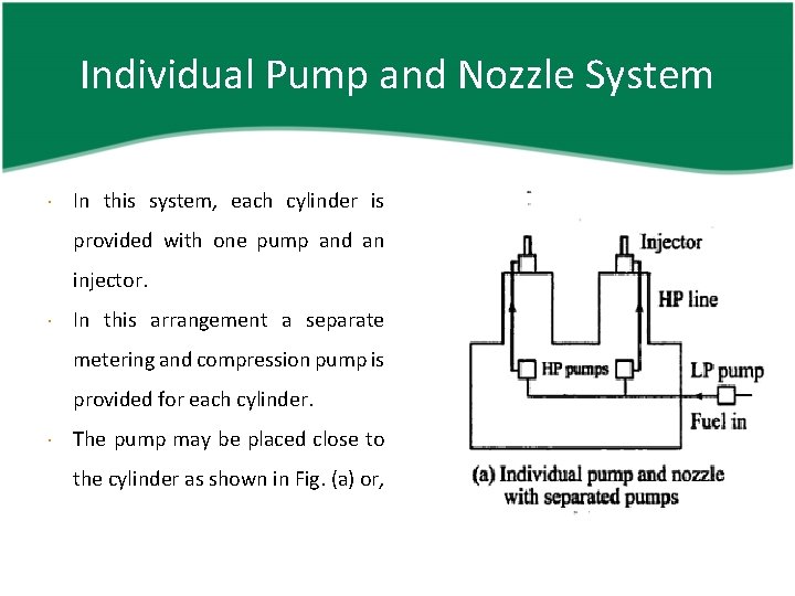Individual Pump and Nozzle System In this system, each cylinder is provided with one
