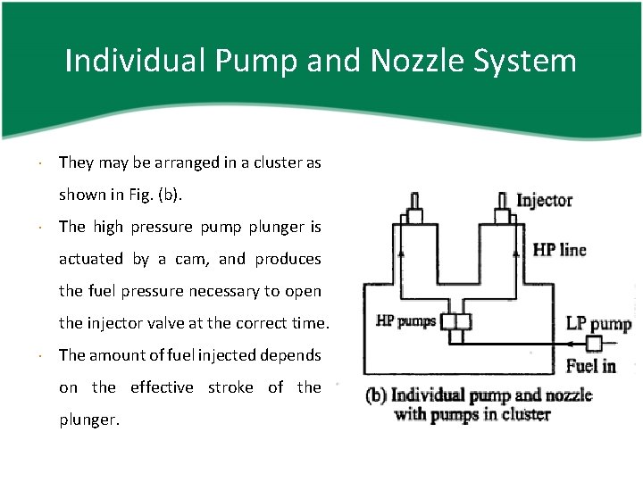 Individual Pump and Nozzle System They may be arranged in a cluster as shown