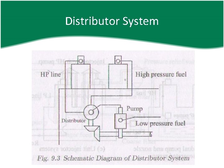 Distributor System 