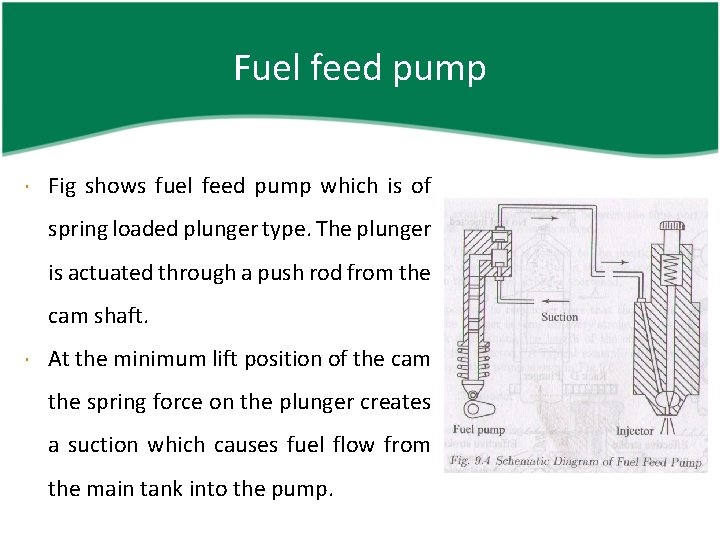 Fuel feed pump Fig shows fuel feed pump which is of spring loaded plunger