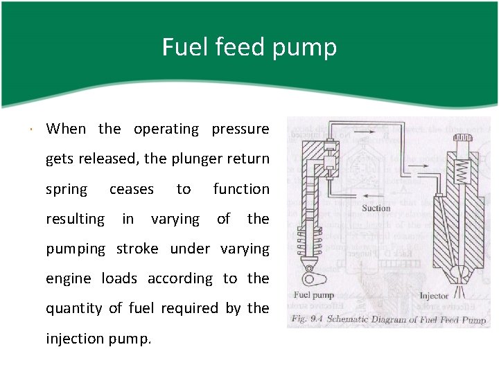 Fuel feed pump When the operating pressure gets released, the plunger return spring resulting