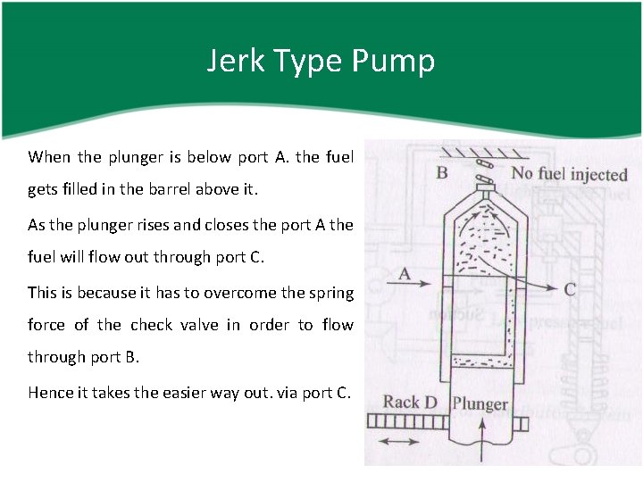 Jerk Type Pump When the plunger is below port A. the fuel gets filled