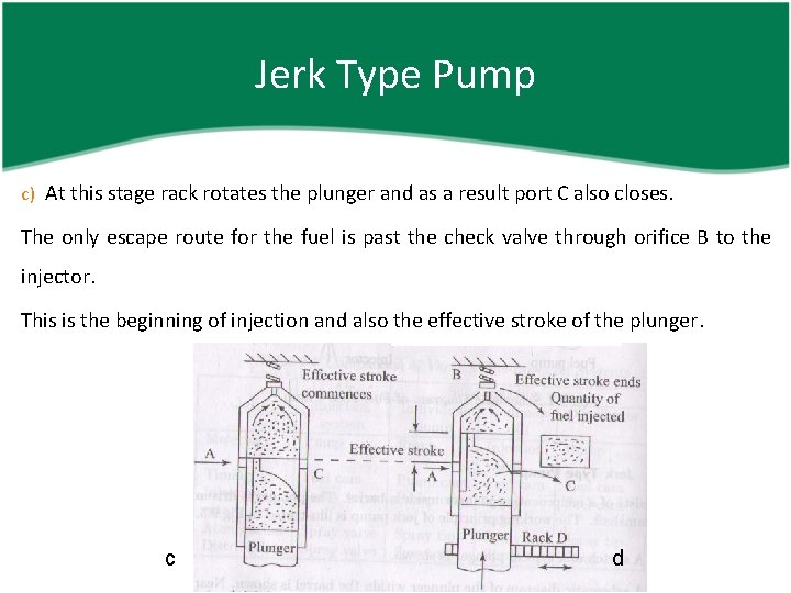 Jerk Type Pump c) At this stage rack rotates the plunger and as a