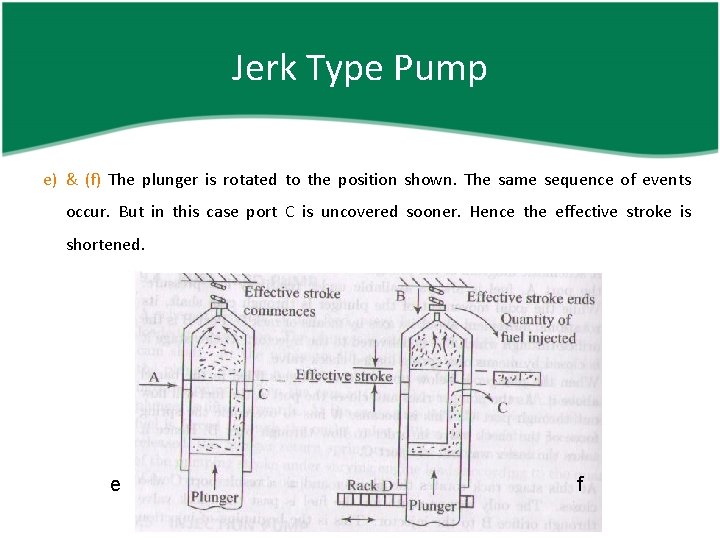 Jerk Type Pump e) & (f) The plunger is rotated to the position shown.