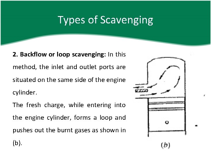 Types of Scavenging 2. Backflow or loop scavenging: In this method, the inlet and