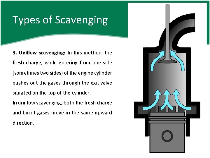 Types of Scavenging 3. Uniflow scavenging: In this method, the fresh charge, while entering