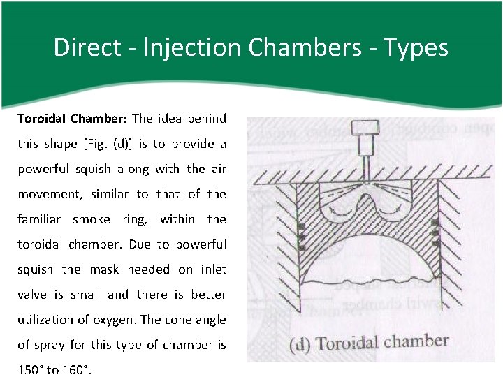 Direct - lnjection Chambers - Types Toroidal Chamber: The idea behind this shape [Fig.