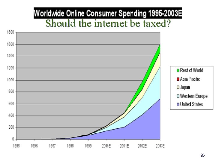 Should the internet be taxed? 26 