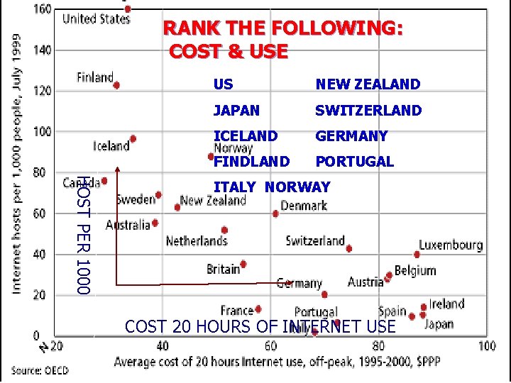 RANK THE FOLLOWING: COST & USE US NEW ZEALAND JAPAN SWITZERLAND ICELAND GERMANY FINDLAND