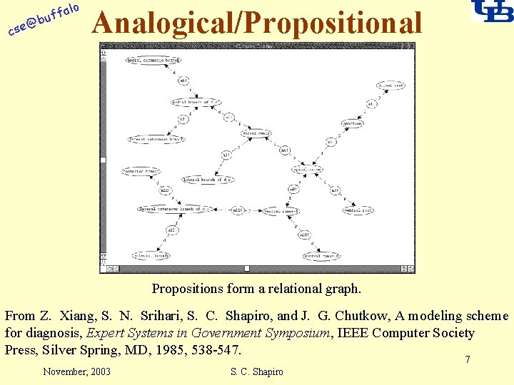 alo f buf @ cse Analogical/Propositional Propositions form a relational graph. From Z. Xiang,