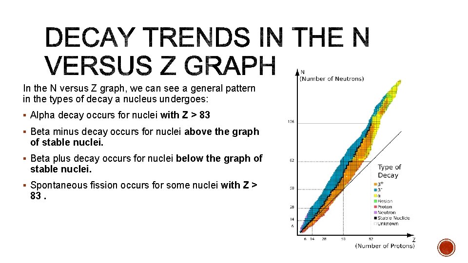 In the N versus Z graph, we can see a general pattern in the