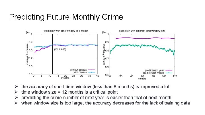 Predicting Future Monthly Crime 