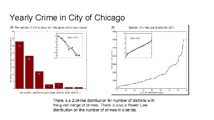 Yearly Crime in City of Chicago 