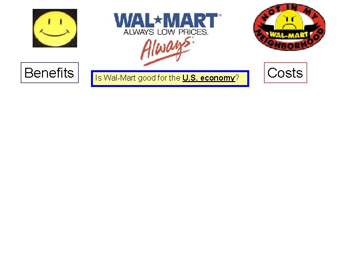 Benefits Is Wal-Mart good for the U. S. economy? Costs 