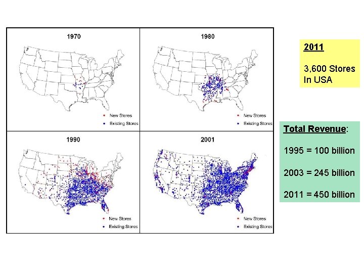 2011 3, 600 Stores In USA Total Revenue: 1995 = 100 billion 2003 =