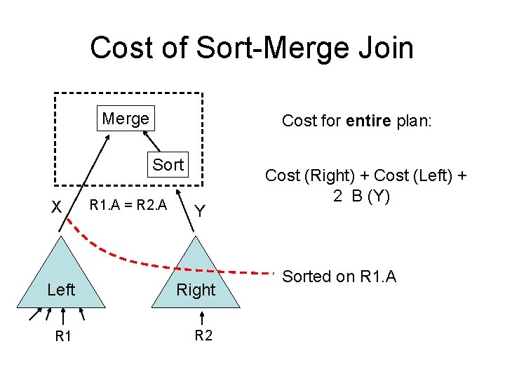Cost of Sort-Merge Join Merge Cost for entire plan: Sort X R 1. A