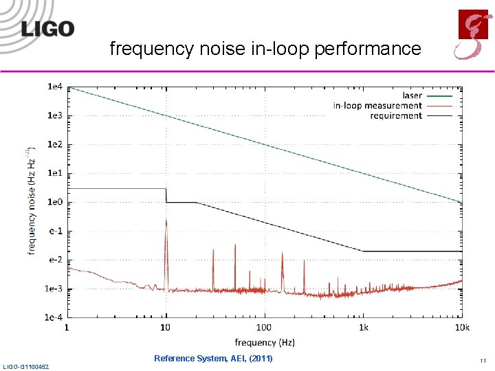 frequency noise in-loop performance LIGO-G 1100452 Reference System, AEI, (2011) 11 