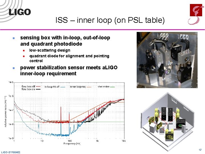 ISS – inner loop (on PSL table) n sensing box with in-loop, out-of-loop and